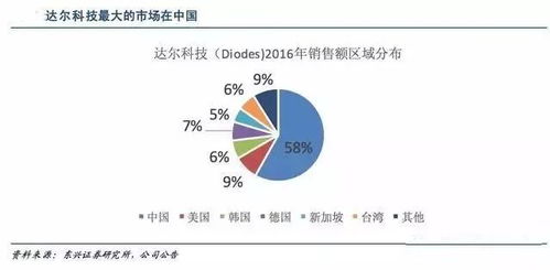 变频器世界 电力电子 功率半导体igbt mosfet 二极管及整流桥厂商和格局汇总