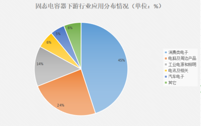 云星、华慧电子相继入驻硬之城,引领国产固态电容高速发展!