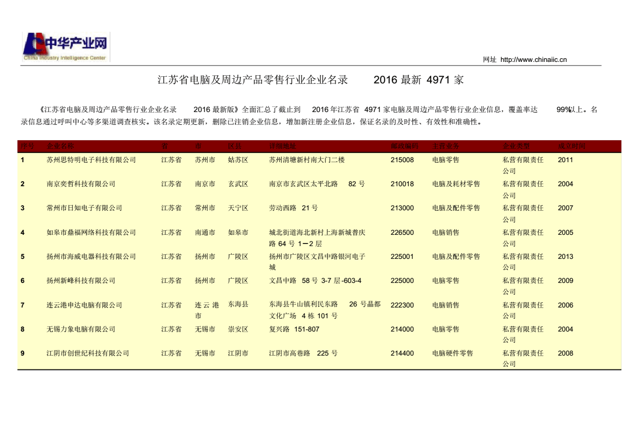 江苏省电脑及周边产品零售行业企业名录4971家.pdf