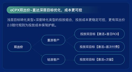 暑期红利流量来袭,企业如何赶上增长高铁